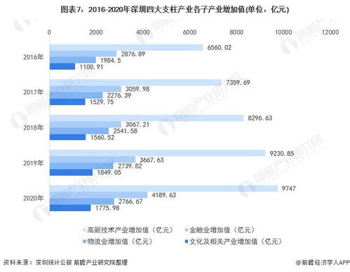 2021年深圳产业结构全景图谱 数字文化创意软件开发的崛起与产业新格局